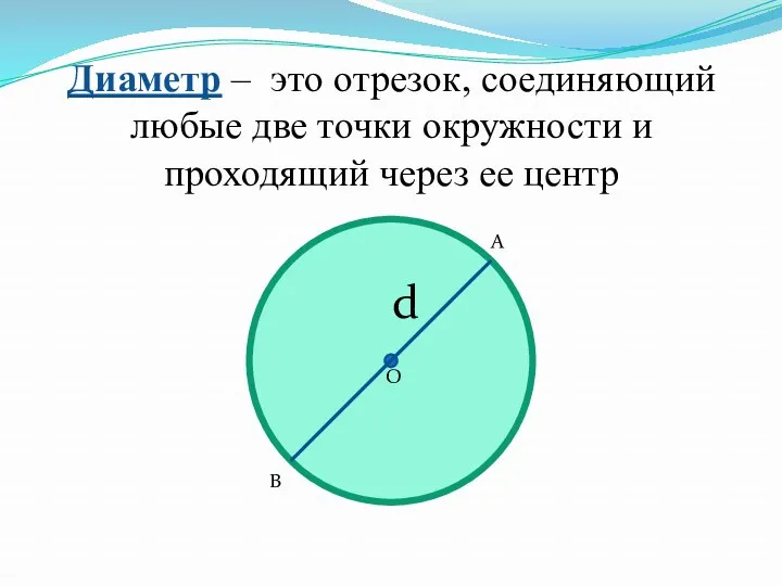 Диаметр – это отрезок, соединяющий любые две точки окружности и