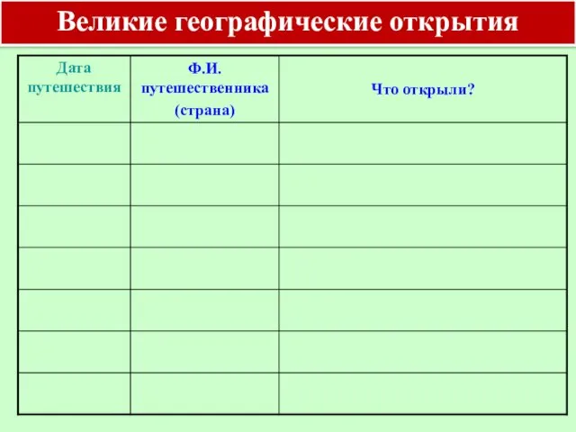 Великие географические открытия