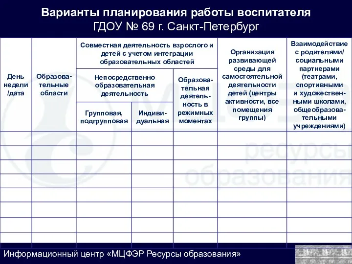 Варианты планирования работы воспитателя ГДОУ № 69 г. Санкт-Петербург