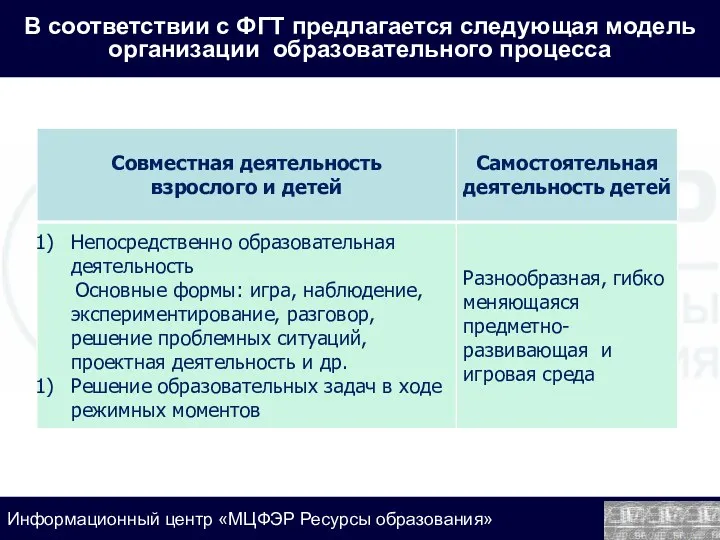 В соответствии с ФГТ предлагается следующая модель организации образовательного процесса