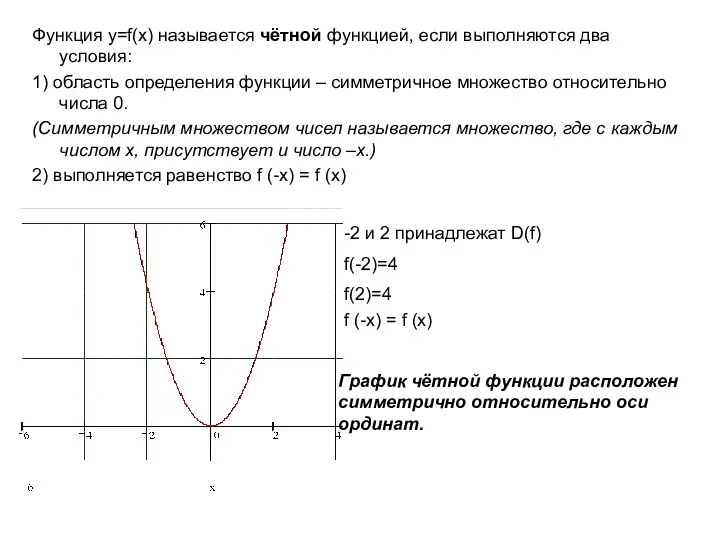 Функция у=f(x) называется чётной функцией, если выполняются два условия: 1) область определения функции