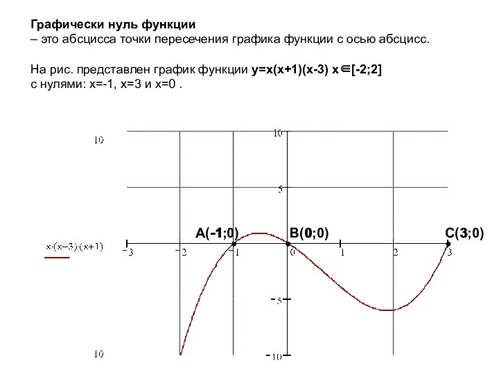 Графически нуль функции – это абсцисса точки пересечения графика функции с осью абсцисс.