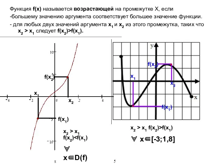Функция f(x) называется возрастающей на промежутке X, если -большему значению аргумента соответствует большее