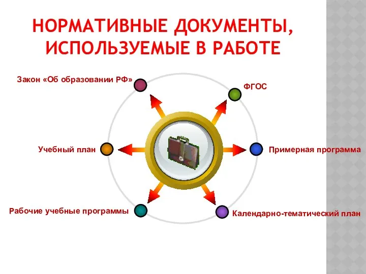 Нормативные документы, используемые в работе