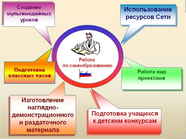 Моя профессиональная позиция