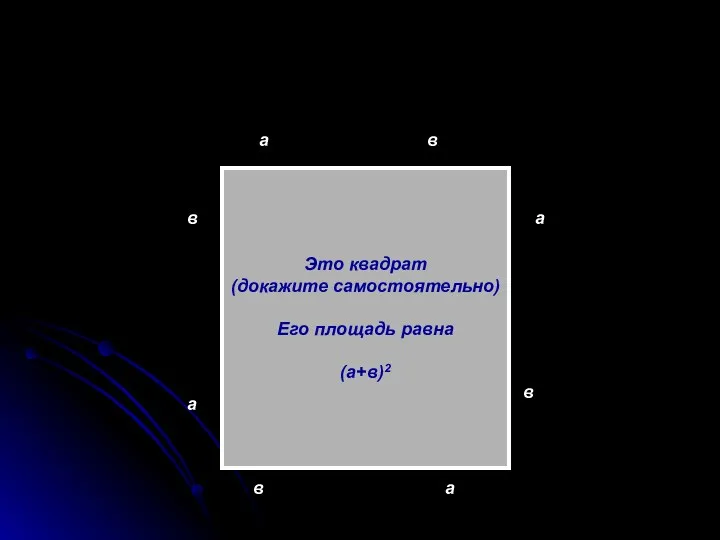 Это квадрат (докажите самостоятельно) Его площадь равна (а+в)2 а в в а а в а в