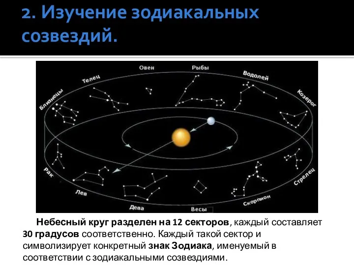 2. Изучение зодиакальных созвездий. Небесный круг разделен на 12 секторов,