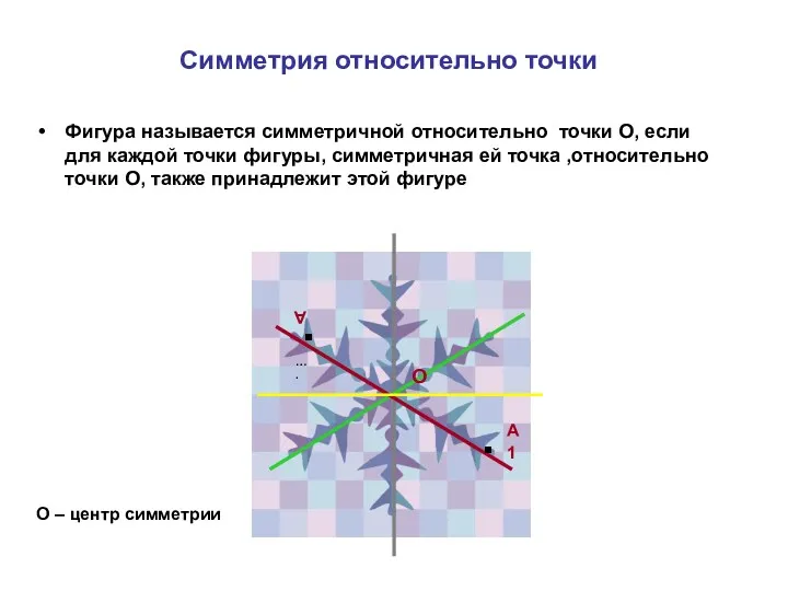 Симметрия относительно точки …. Фигура называется симметричной относительно точки О,