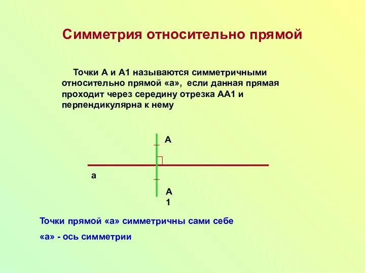 Симметрия относительно прямой Точки А и А1 называются симметричными относительно прямой «а», если