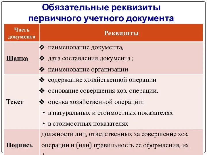 Обязательные реквизиты первичного учетного документа