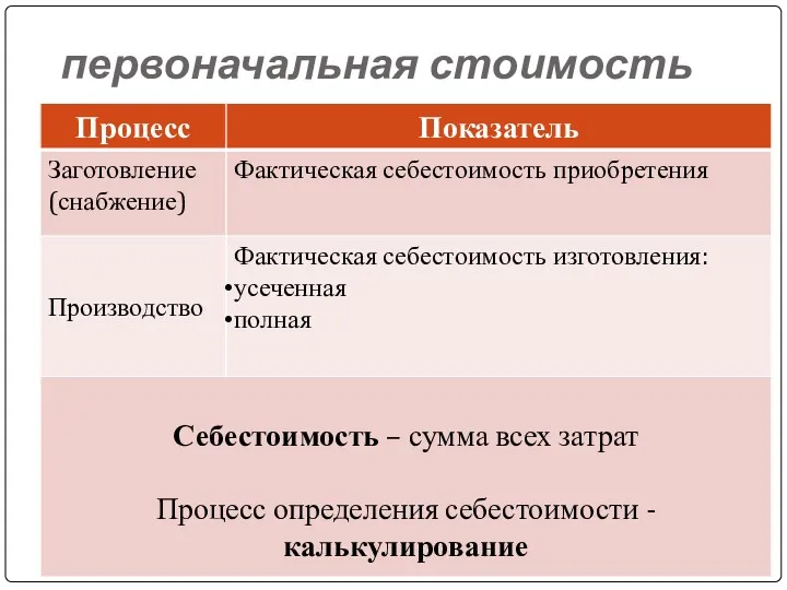 первоначальная стоимость