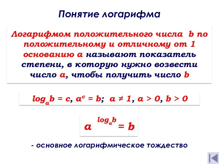 Понятие логарифма . Логарифмом положительного числа b по положительному и