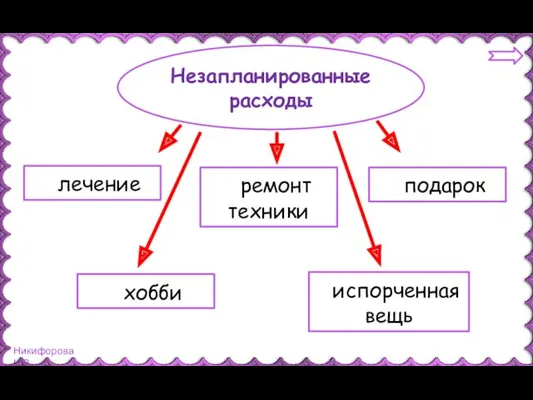 Незапланированные расходы ремонт техники подарок лечение хобби испорченная вещь