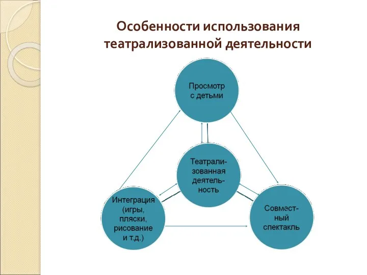 Особенности использования театрализованной деятельности