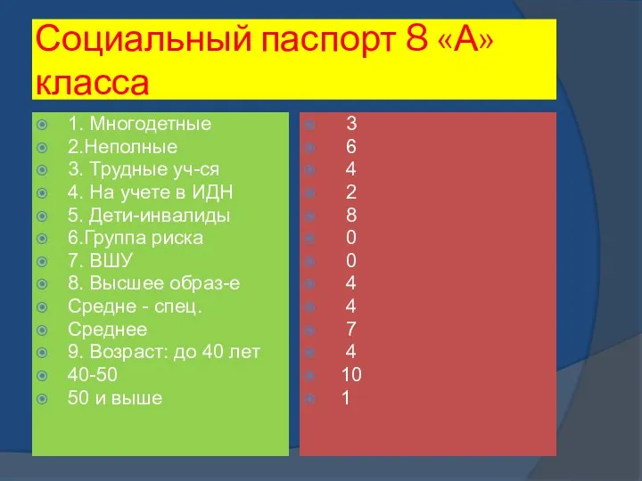 Социальный паспорт 8 «А» класса 1. Многодетные 2.Неполные 3. Трудные уч-ся 4. На