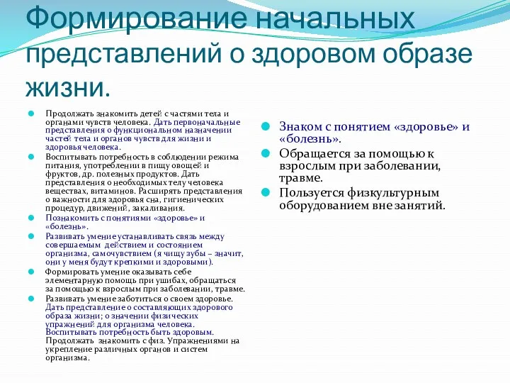 Формирование начальных представлений о здоровом образе жизни. Продолжать знакомить детей с частями тела