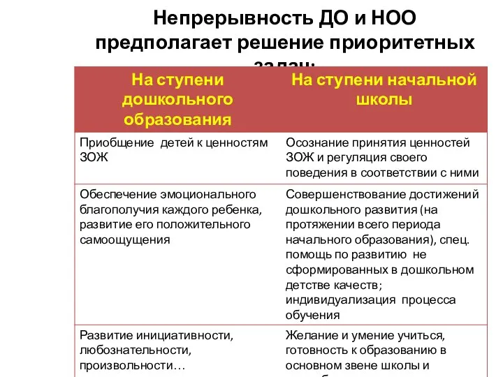 Непрерывность ДО и НОО предполагает решение приоритетных задач: