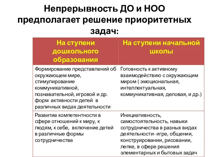 Непрерывность ДО и НОО предполагает решение приоритетных задач: