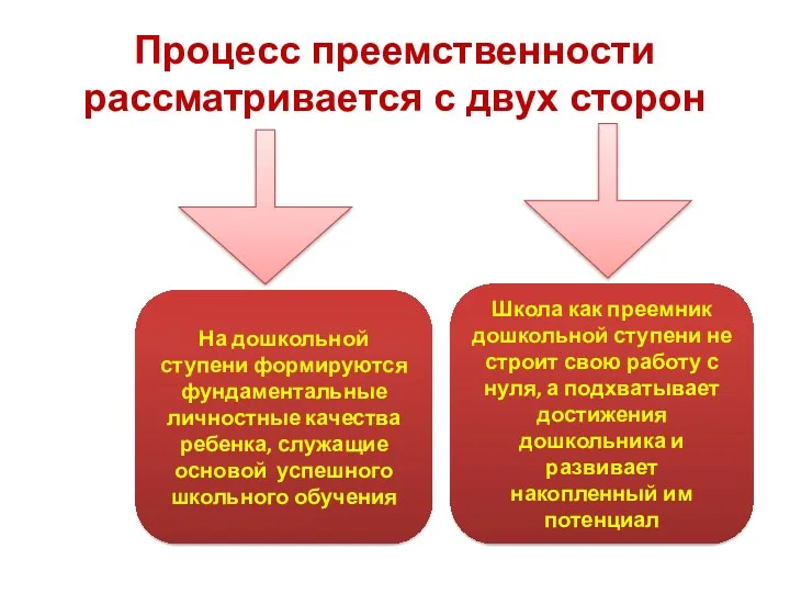 Процесс преемственности рассматривается с двух сторон На дошкольной ступени формируются