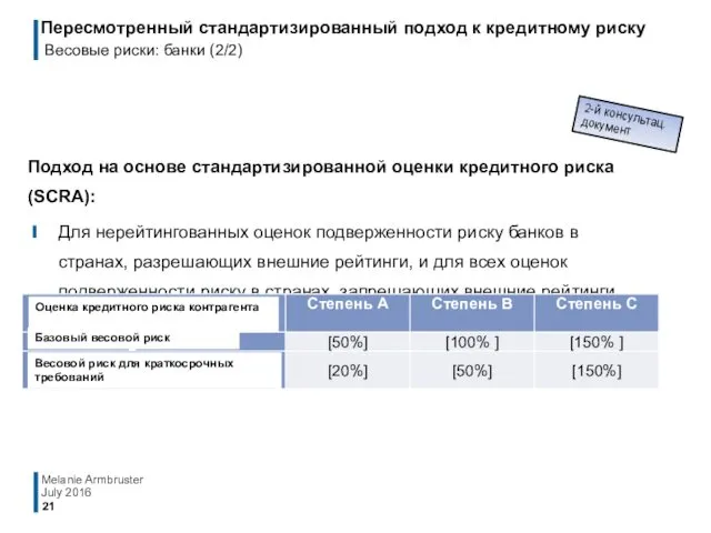 July 2016 Melanie Armbruster Подход на основе стандартизированной оценки кредитного