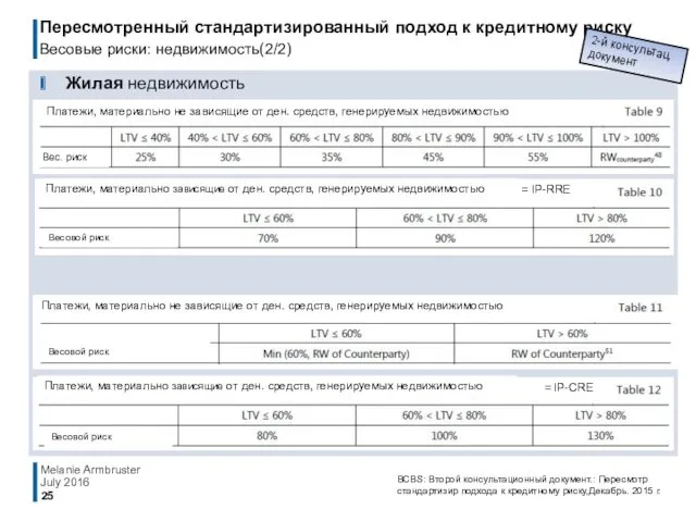 July 2016 Melanie Armbruster BCBS: Второй консультационный документ.: Пересмотр стандартизир