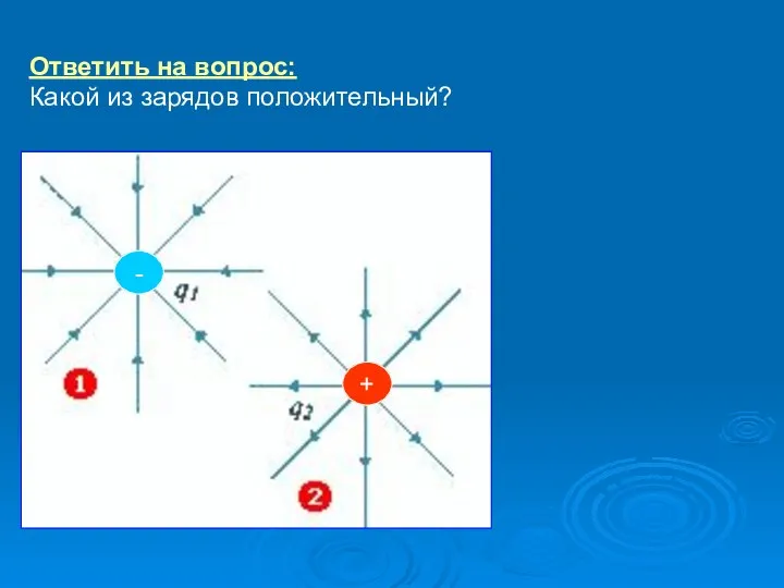 Ответить на вопрос: Какой из зарядов положительный? + -