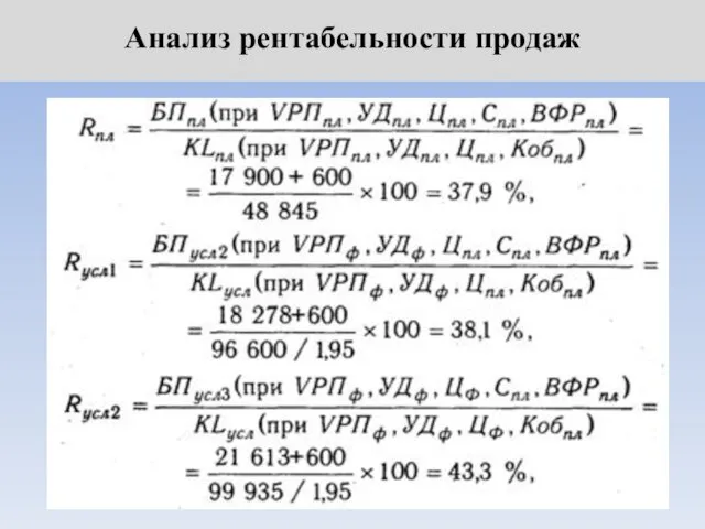 Анализ рентабельности продаж