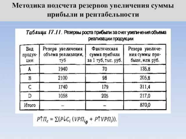 Методика подсчета резервов увеличения суммы прибыли и рентабельности