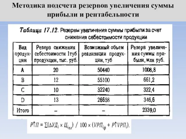 Методика подсчета резервов увеличения суммы прибыли и рентабельности