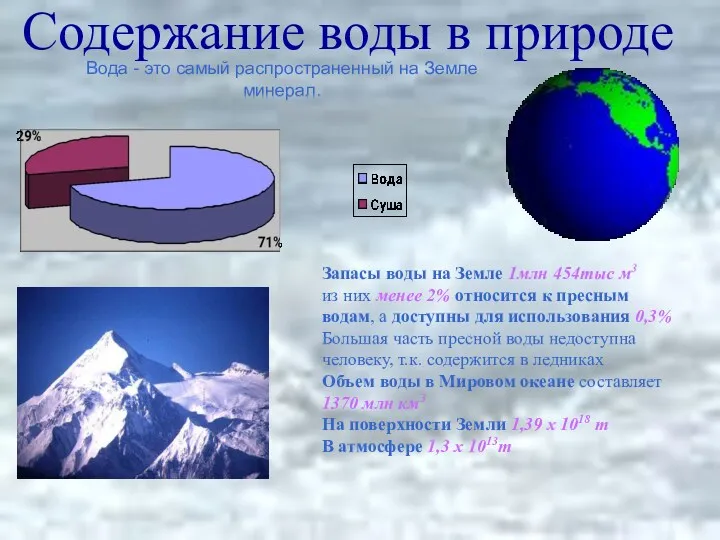 Содержание воды в природе Запасы воды на Земле 1млн 454тыс