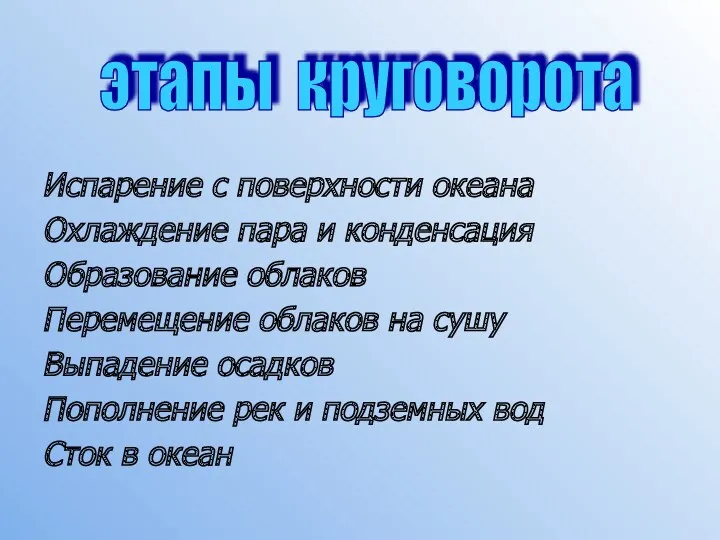 Испарение с поверхности океана Охлаждение пара и конденсация Образование облаков