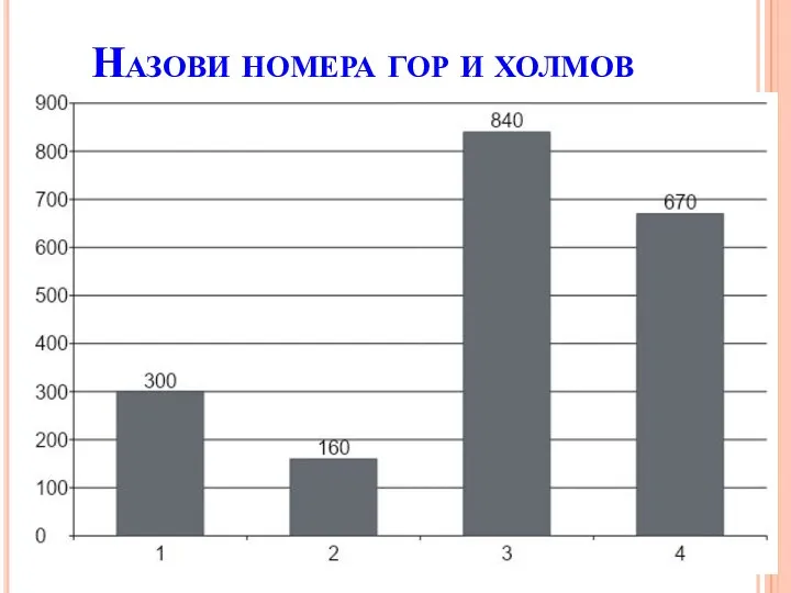 Назови номера гор и холмов