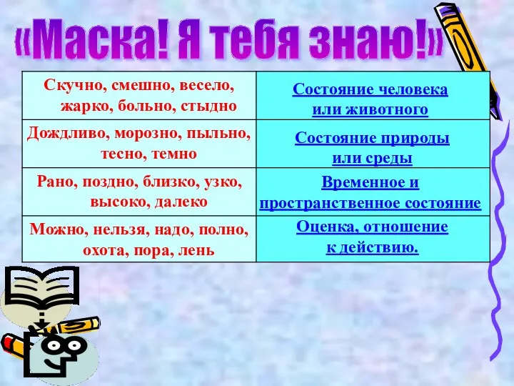 «Маска! Я тебя знаю!» Состояние человека или животного Состояние природы