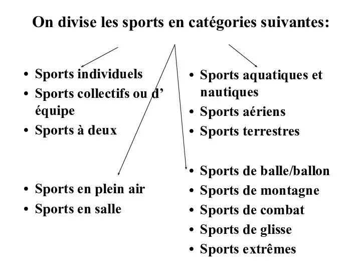 On divise les sports en catégories suivantes: Sports individuels Sports