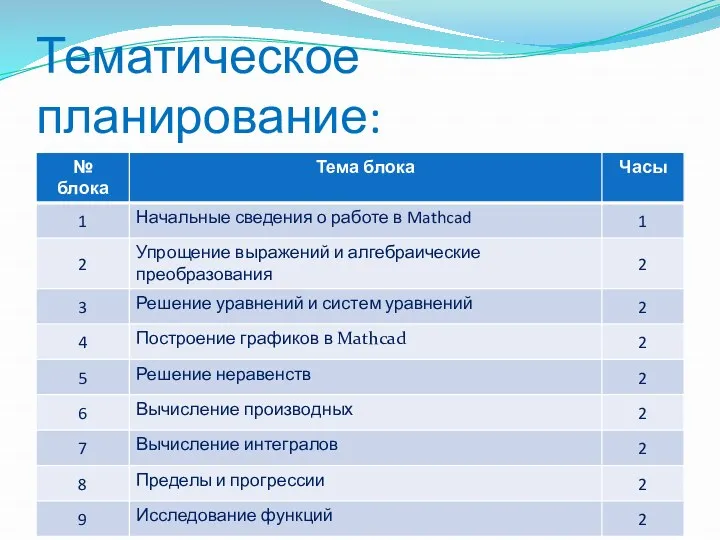 Тематическое планирование: