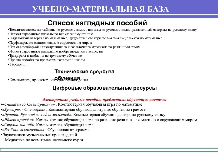 Список наглядных пособий Тематические схемы-таблицы по русскому языку , плакаты