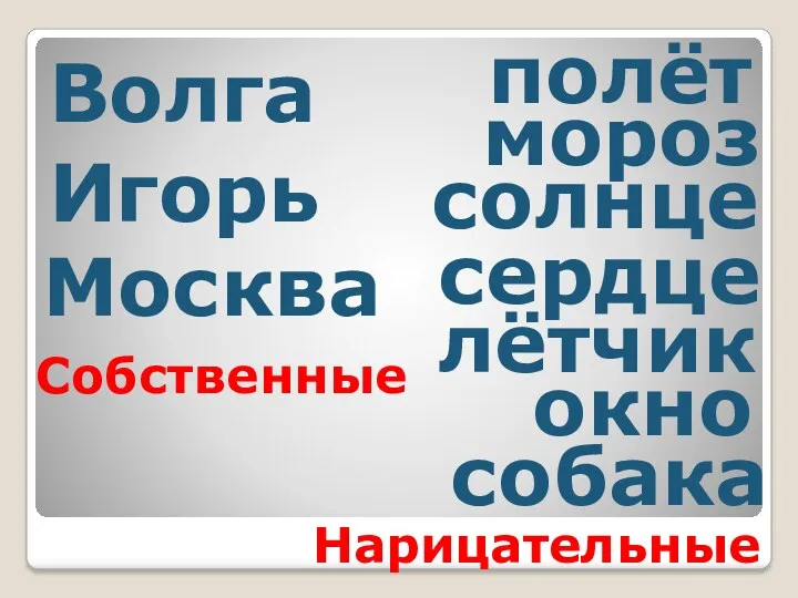 Волга Игорь Москва полёт мороз солнце сердце лётчик окно собака Собственные Нарицательные