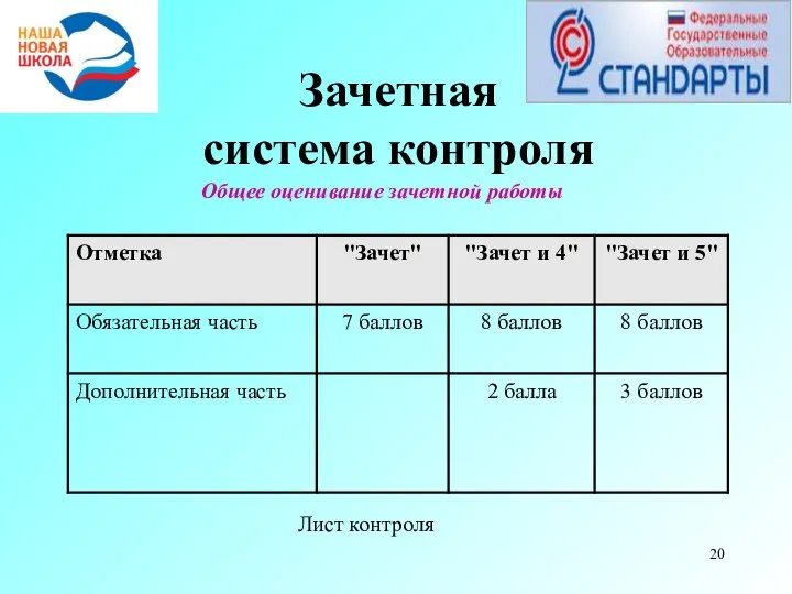 Зачетная система контроля Общее оценивание зачетной работы Лист контроля