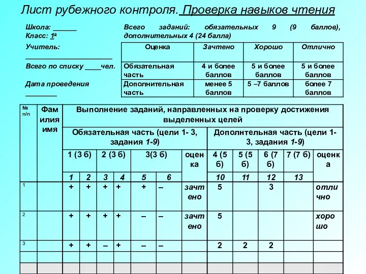 Лист рубежного контроля. Проверка навыков чтения