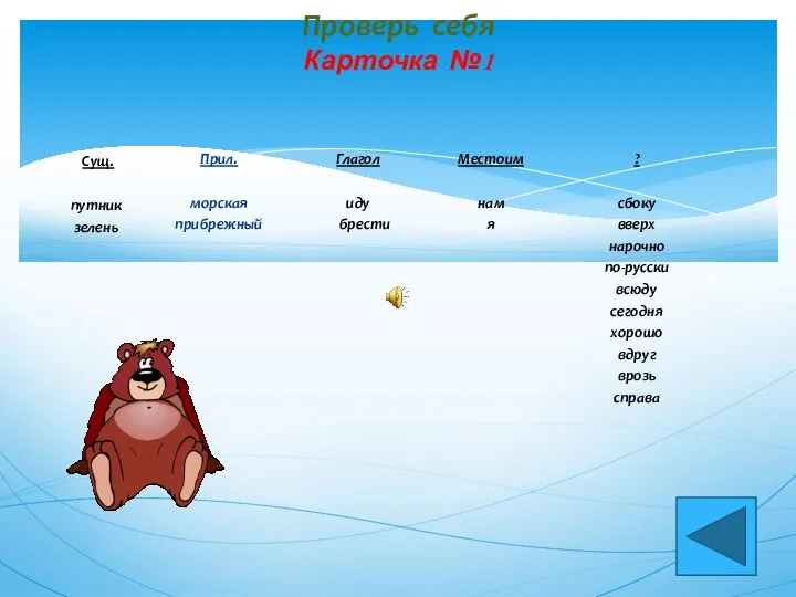 Проверь себя Карточка №1 Прил. морская прибрежный Сущ. путник зелень Глагол иду брести