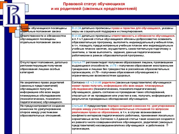 Правовой статус обучающихся и их родителей (законных представителей)