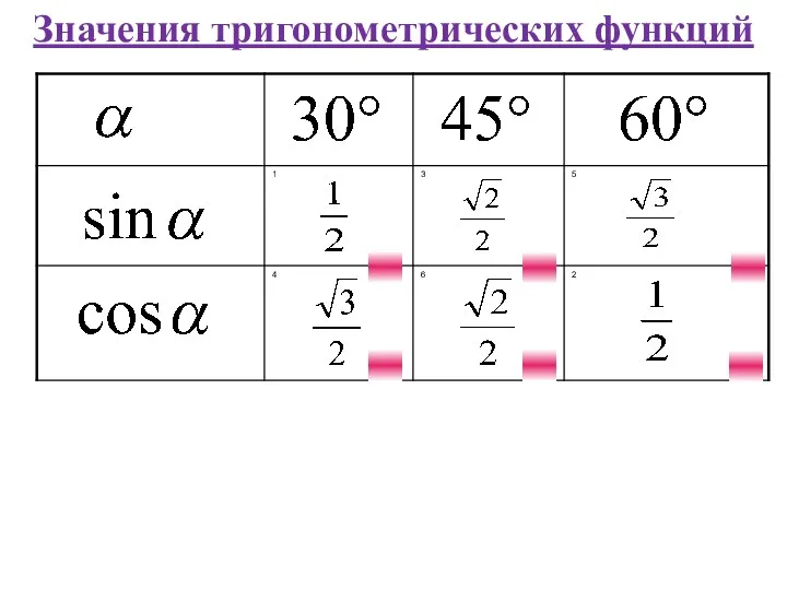 Значения тригонометрических функций