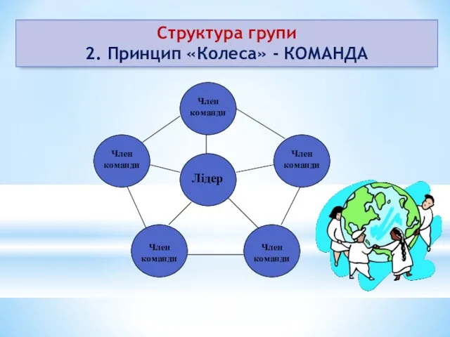 Лідер Член команди Член команди Член команди Член команди Член