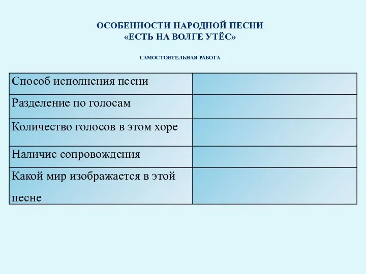 Особенности народной песни «есть на Волге утёс» Самостоятельная работа