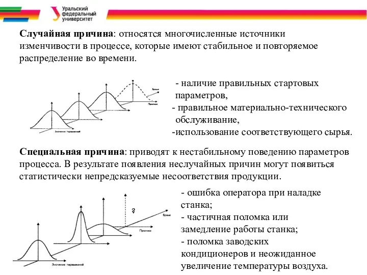 Специальная причина: приводят к нестабильному поведению параметров процесса. В результате