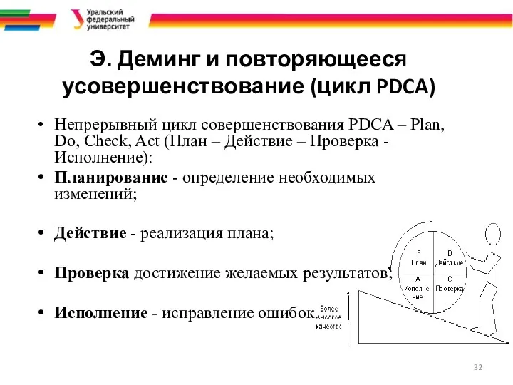 Э. Деминг и повторяющееся усовершенствование (цикл PDCA) Непрерывный цикл совершенствования