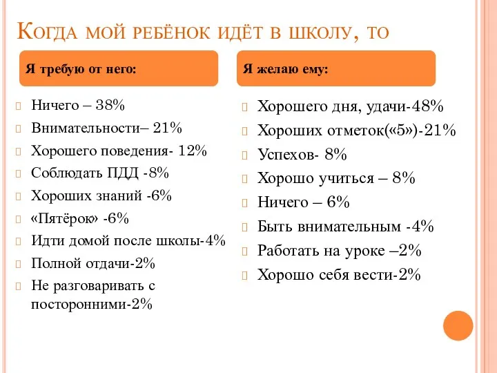 Когда мой ребёнок идёт в школу, то Ничего – 38%