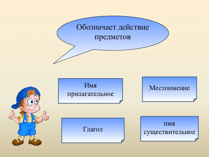 Обозначает действие предметов Имя прилагательное Глагол Местоимение Имя существительное