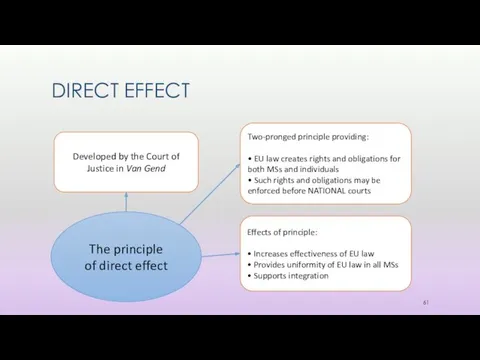 DIRECT EFFECT The principle of direct effect Developed by the
