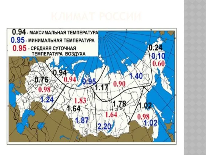 Климат России